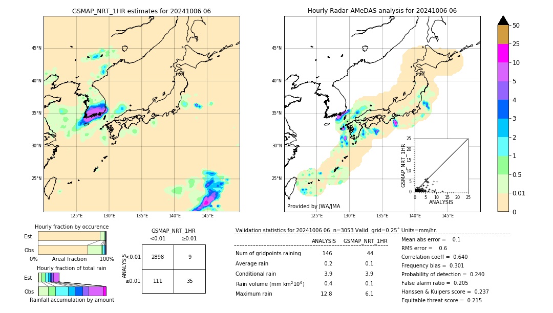 GSMaP NRT validation image. 2024/10/06 06