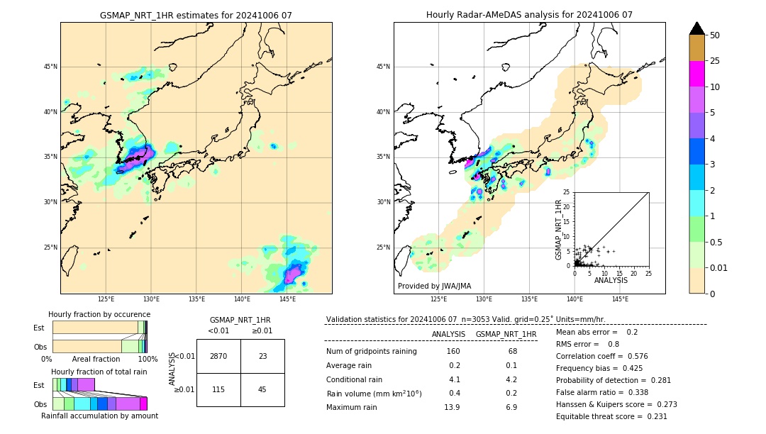 GSMaP NRT validation image. 2024/10/06 07