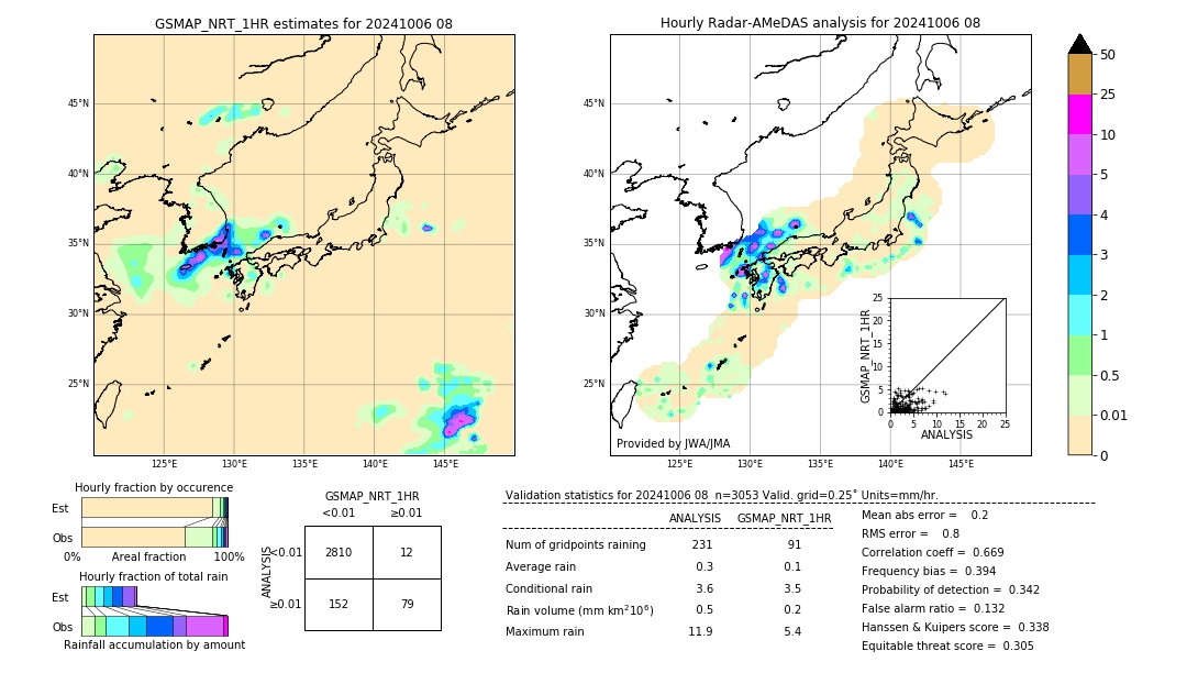 GSMaP NRT validation image. 2024/10/06 08