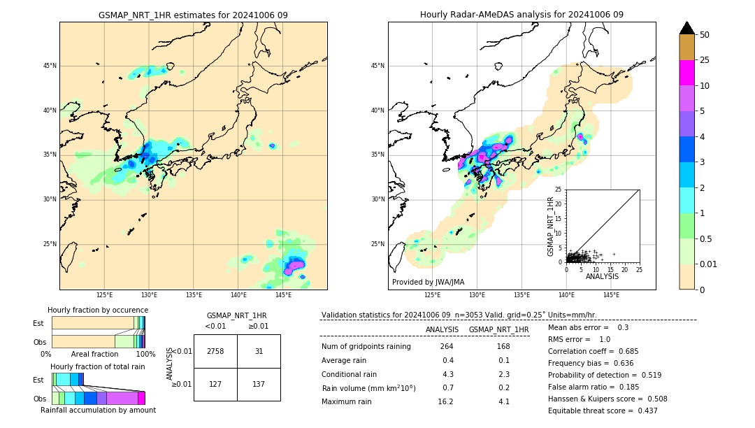 GSMaP NRT validation image. 2024/10/06 09