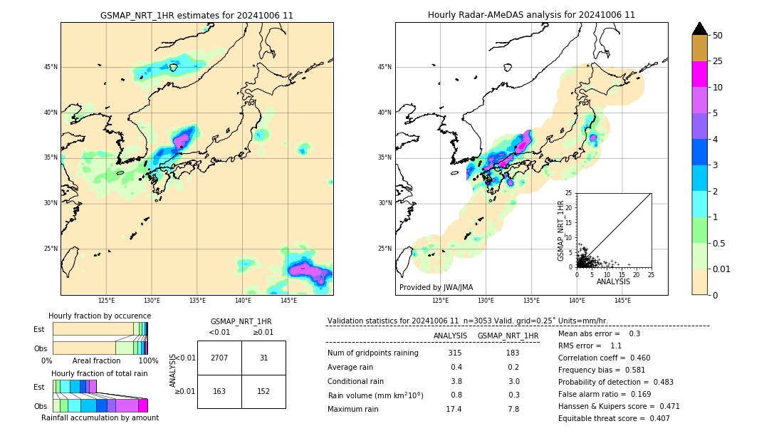 GSMaP NRT validation image. 2024/10/06 11