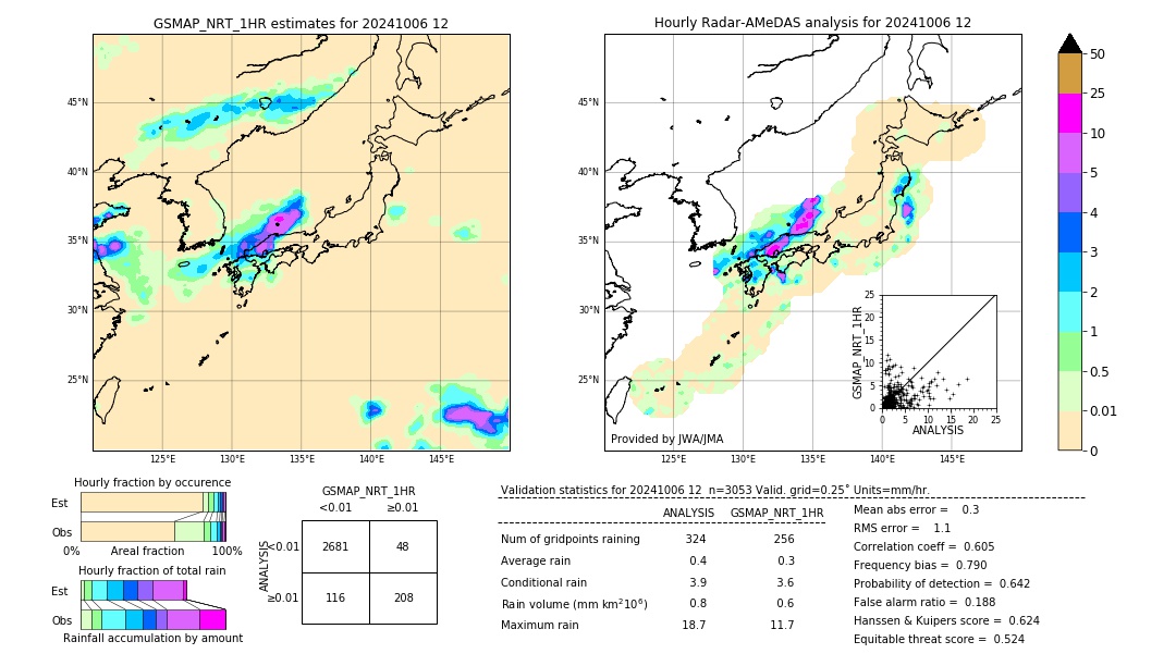 GSMaP NRT validation image. 2024/10/06 12