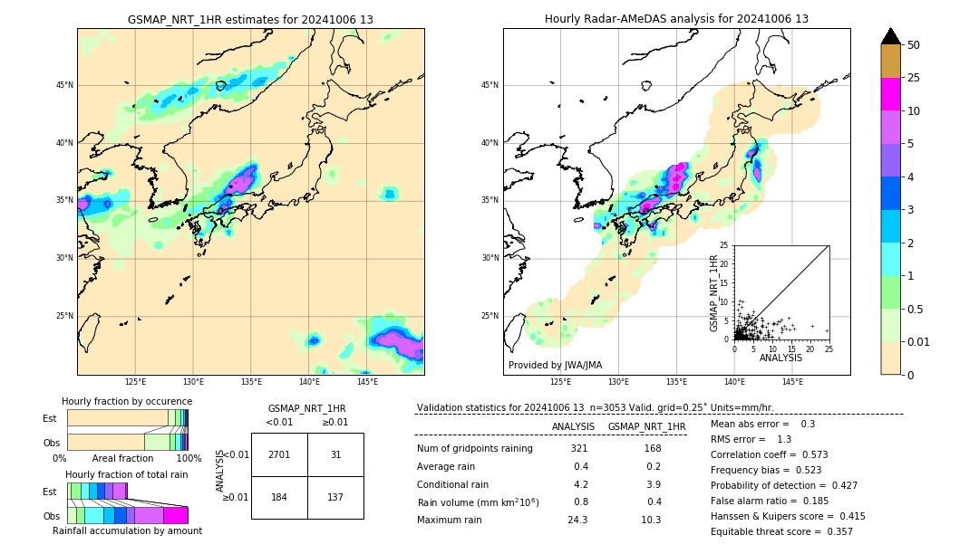 GSMaP NRT validation image. 2024/10/06 13