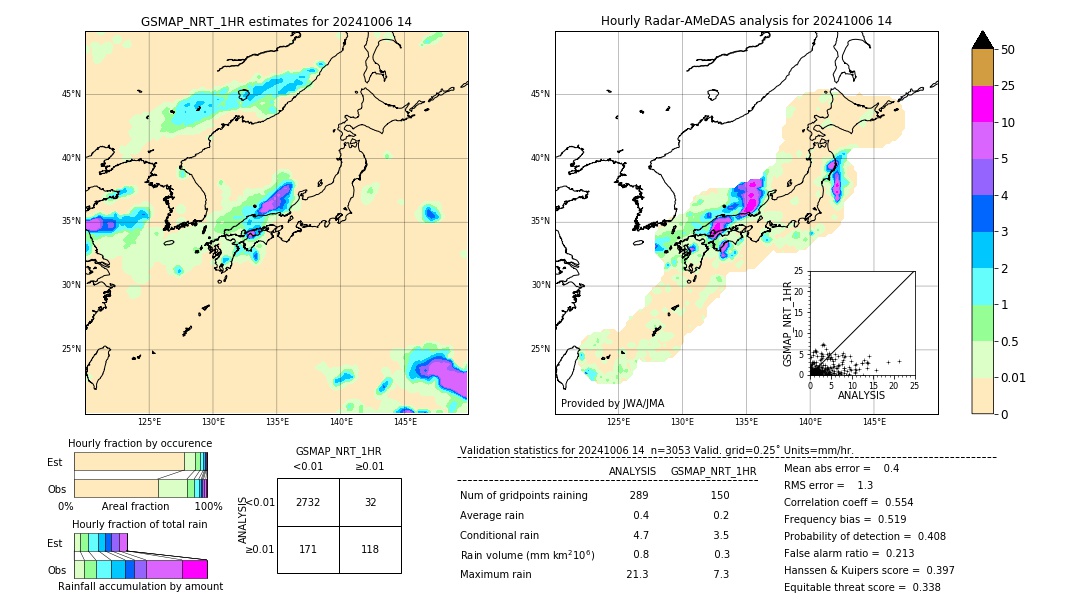 GSMaP NRT validation image. 2024/10/06 14