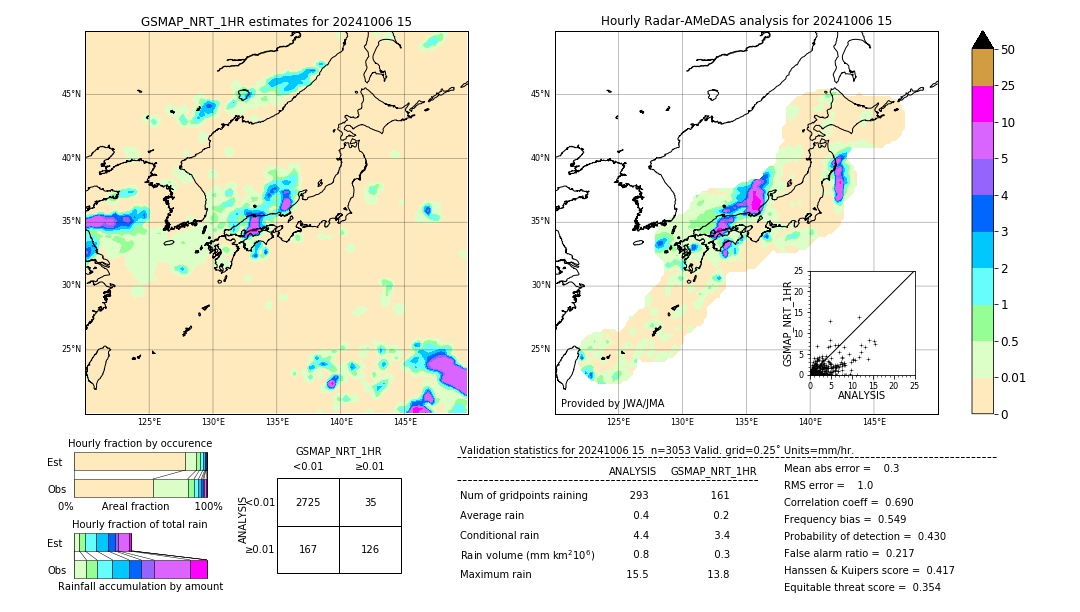 GSMaP NRT validation image. 2024/10/06 15