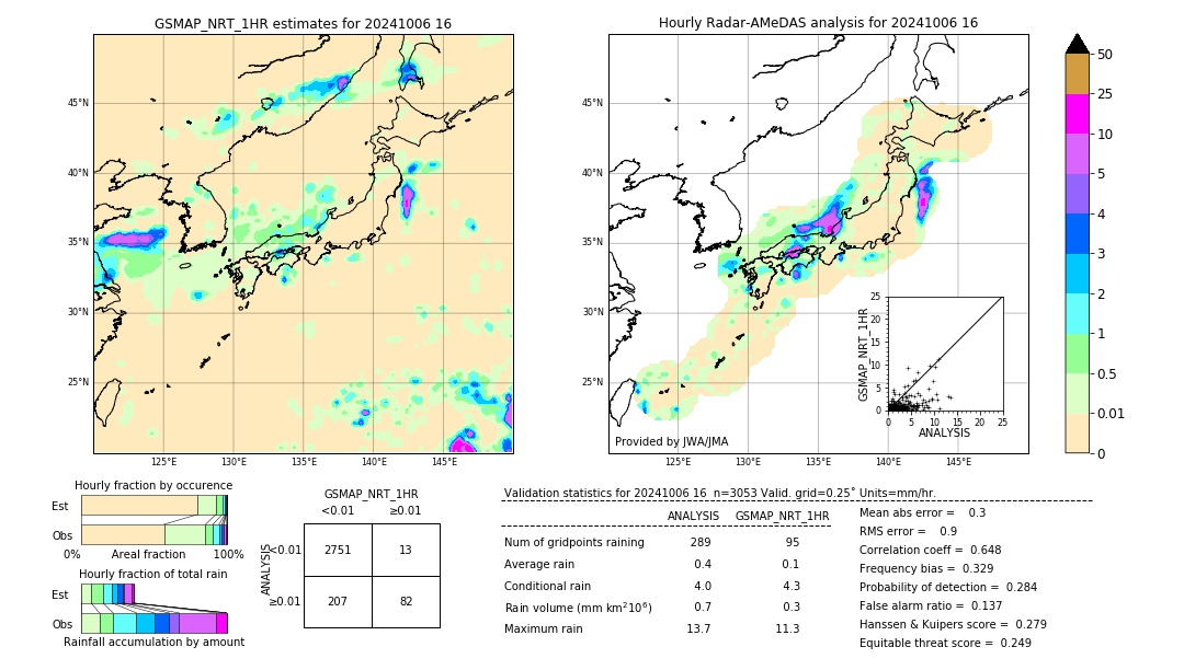 GSMaP NRT validation image. 2024/10/06 16