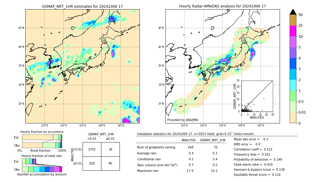 GSMaP NRT validation image. 2024/10/06 17