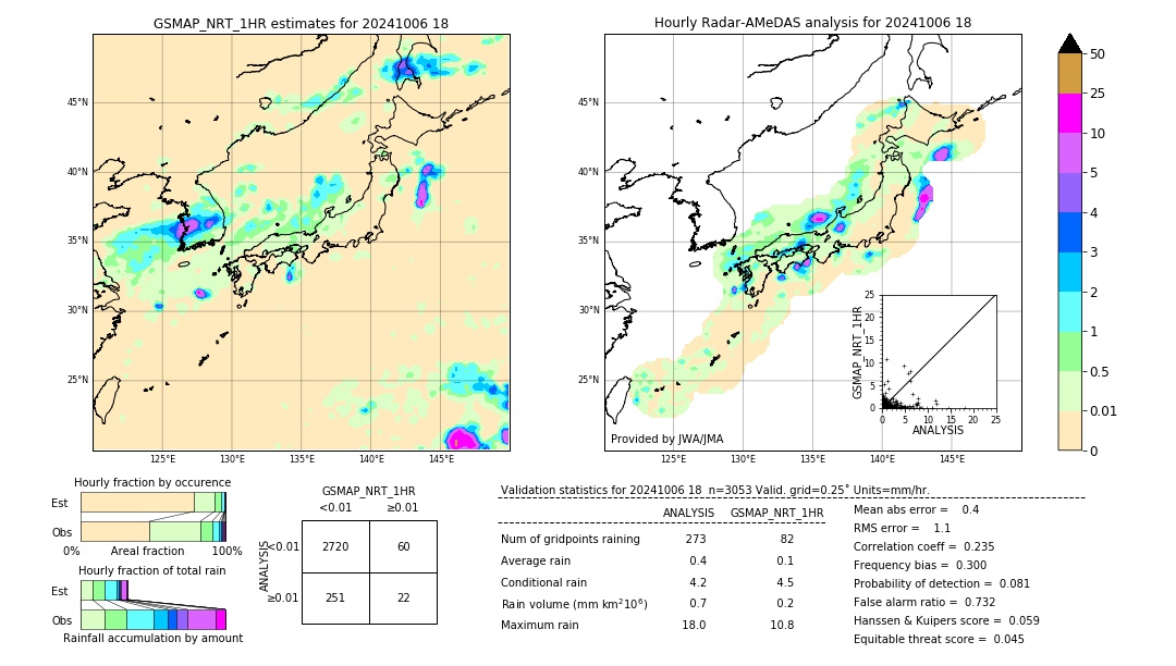 GSMaP NRT validation image. 2024/10/06 18