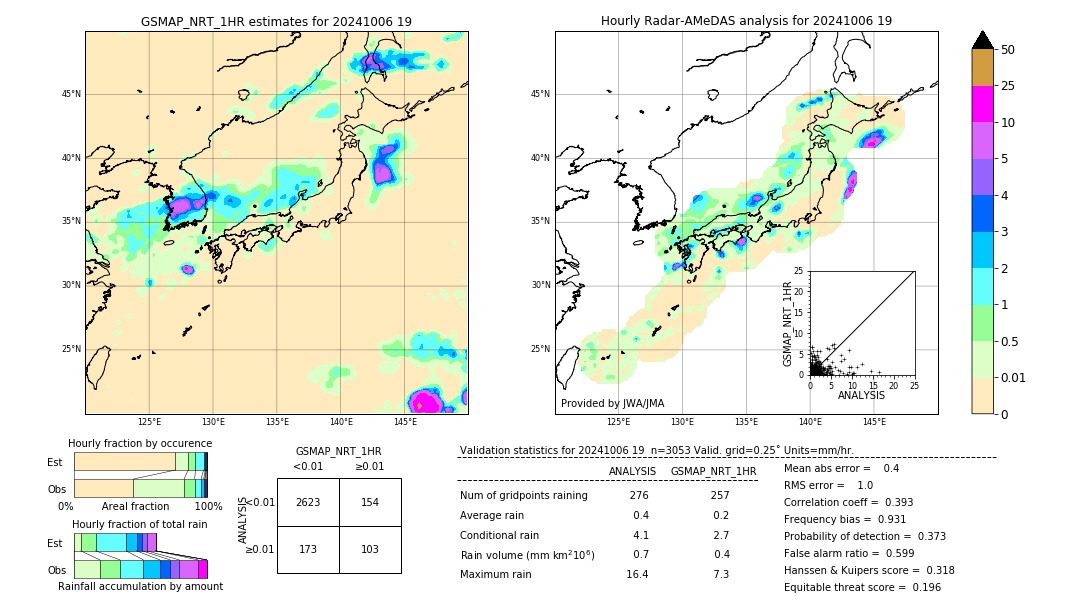 GSMaP NRT validation image. 2024/10/06 19