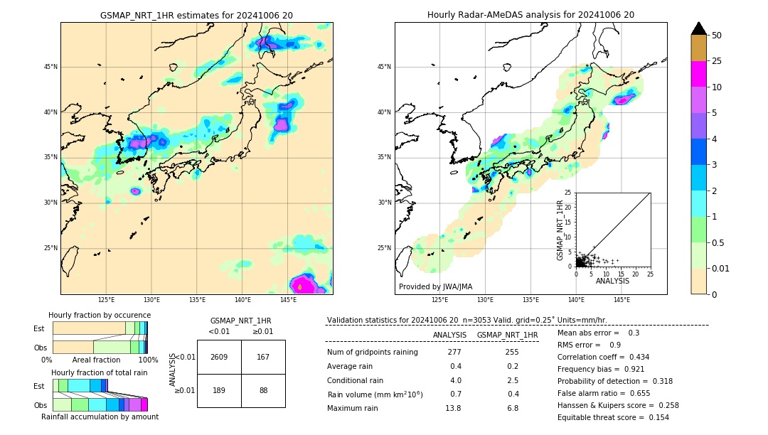 GSMaP NRT validation image. 2024/10/06 20