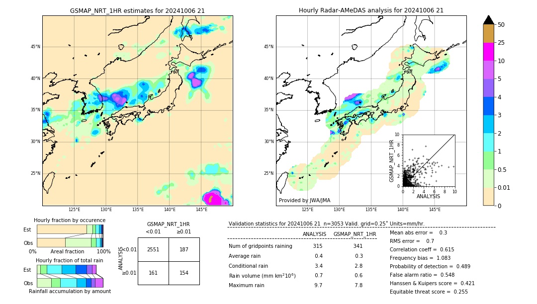 GSMaP NRT validation image. 2024/10/06 21