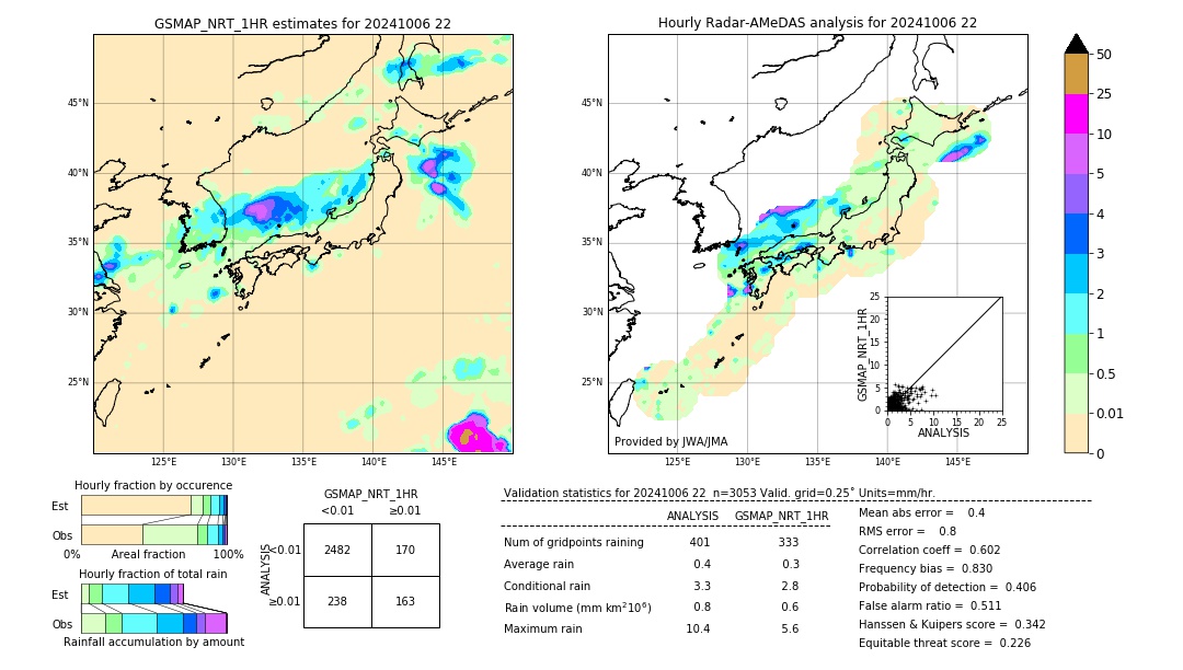 GSMaP NRT validation image. 2024/10/06 22