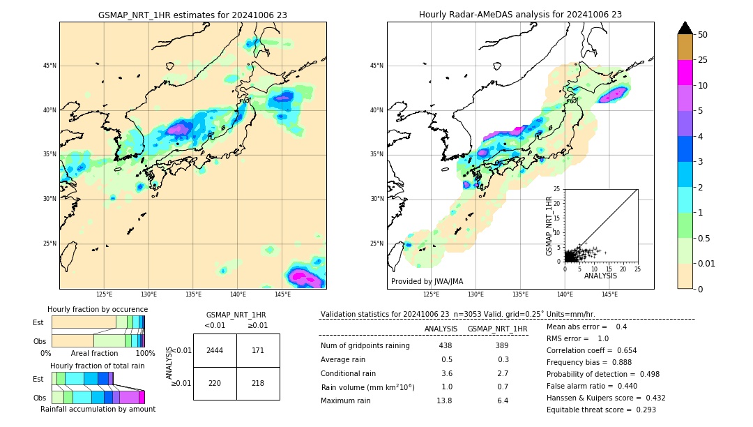 GSMaP NRT validation image. 2024/10/06 23