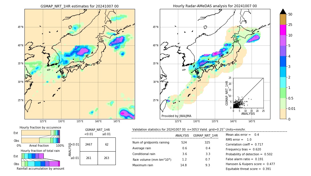 GSMaP NRT validation image. 2024/10/07 00