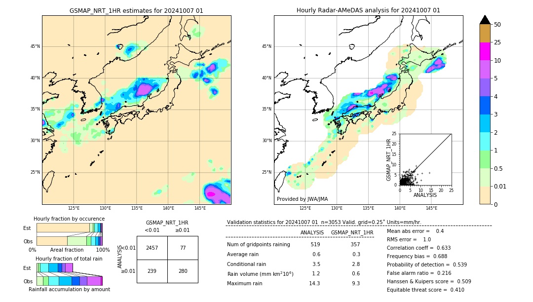 GSMaP NRT validation image. 2024/10/07 01