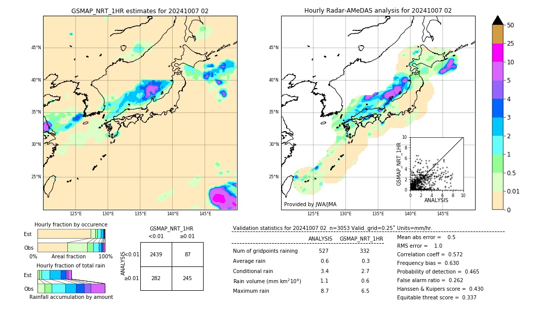 GSMaP NRT validation image. 2024/10/07 02