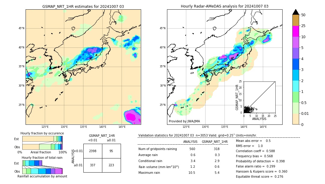 GSMaP NRT validation image. 2024/10/07 03