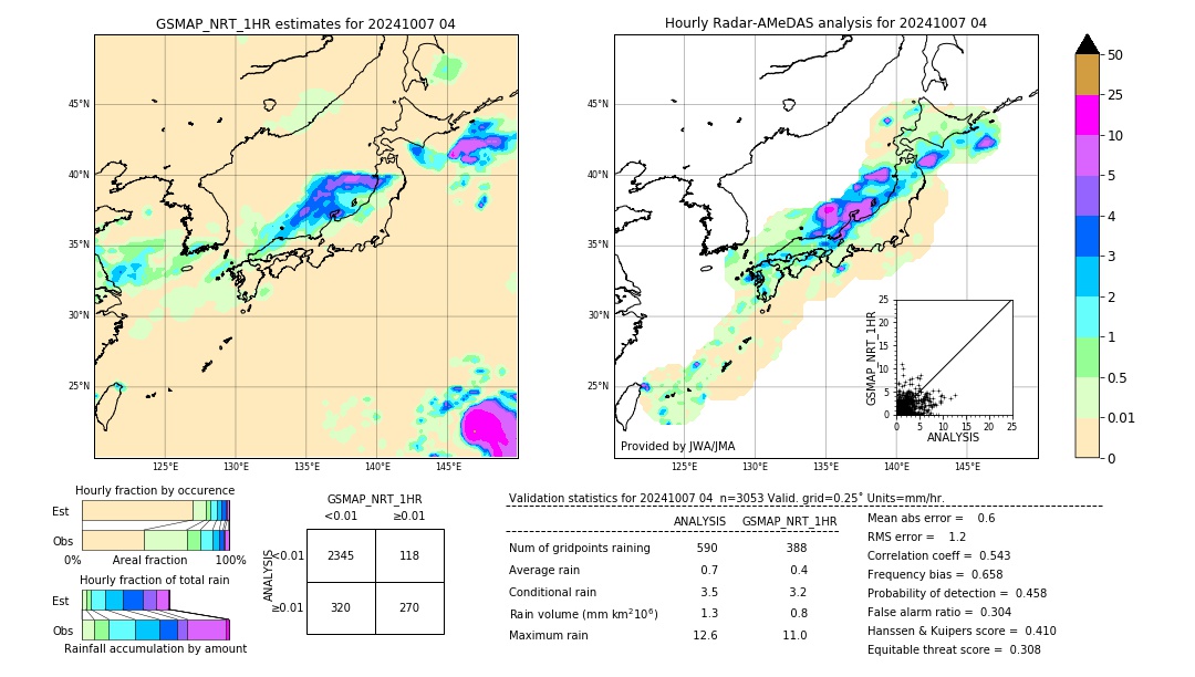 GSMaP NRT validation image. 2024/10/07 04