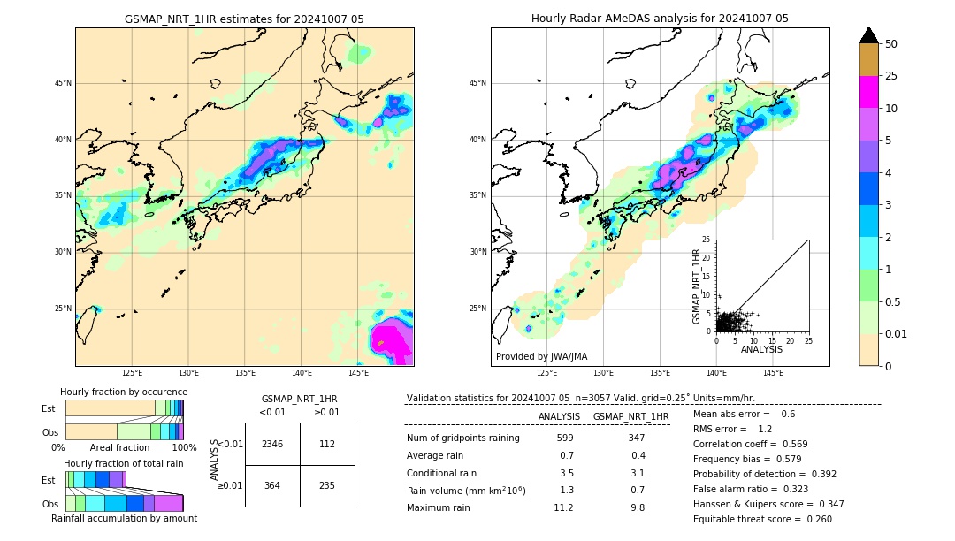 GSMaP NRT validation image. 2024/10/07 05