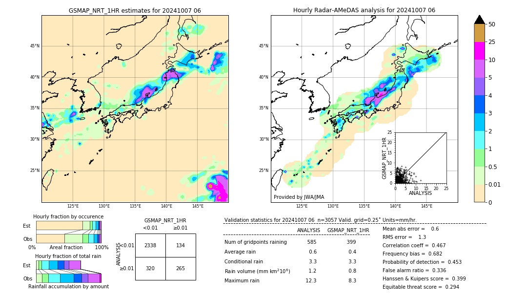 GSMaP NRT validation image. 2024/10/07 06