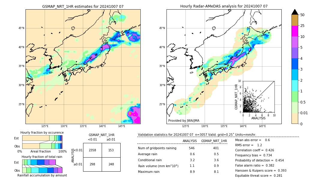 GSMaP NRT validation image. 2024/10/07 07