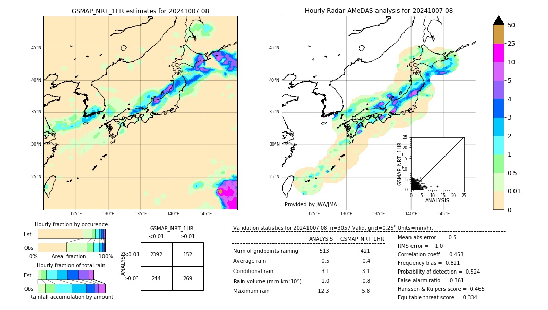 GSMaP NRT validation image. 2024/10/07 08