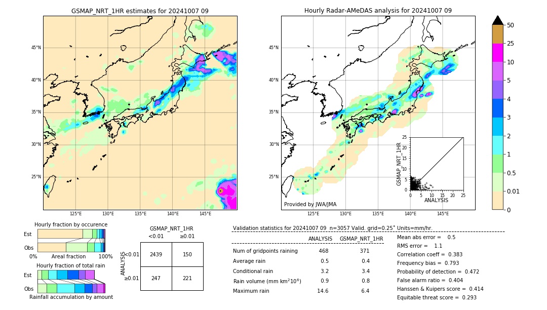 GSMaP NRT validation image. 2024/10/07 09