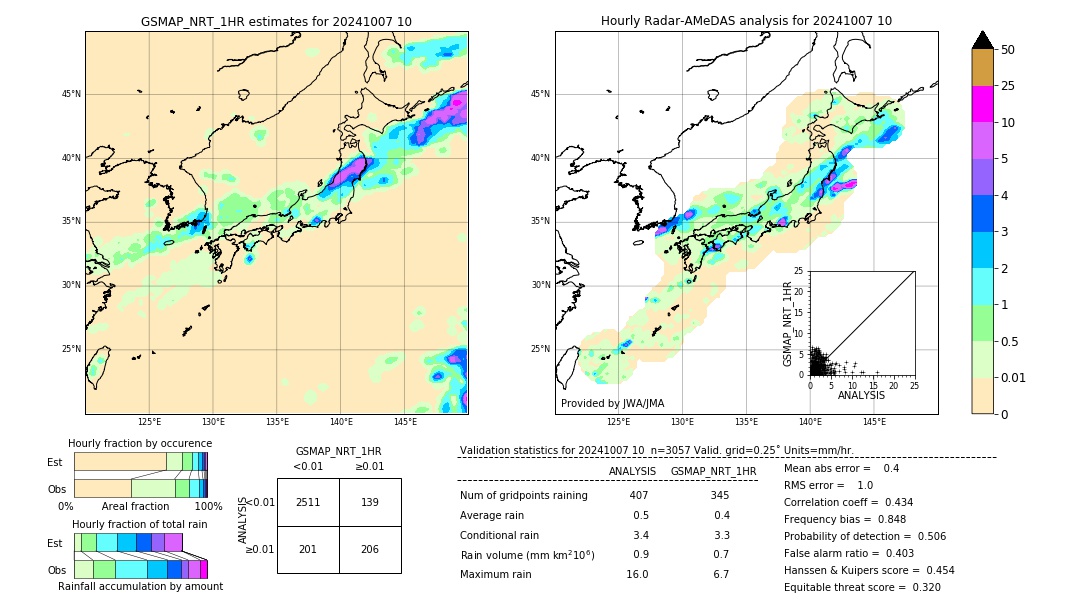 GSMaP NRT validation image. 2024/10/07 10