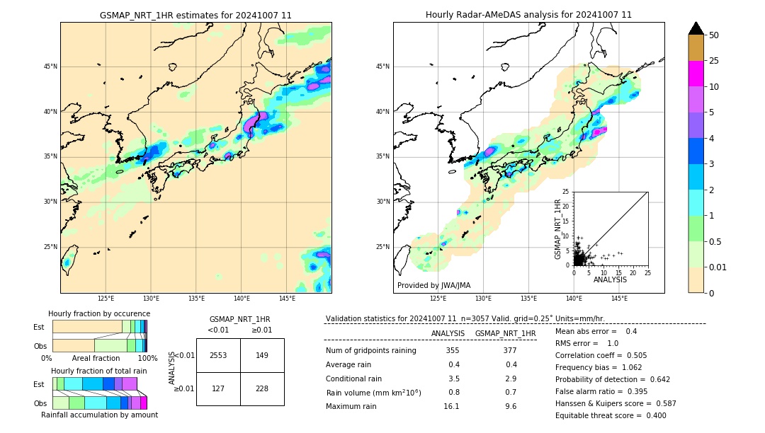 GSMaP NRT validation image. 2024/10/07 11