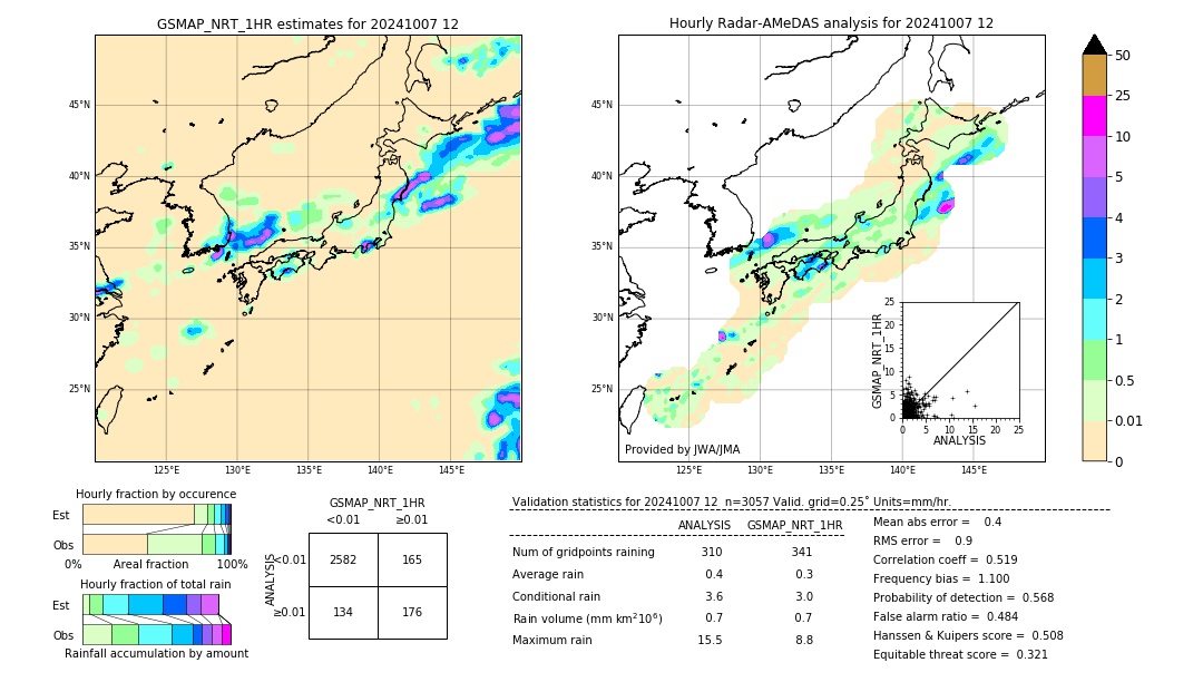 GSMaP NRT validation image. 2024/10/07 12