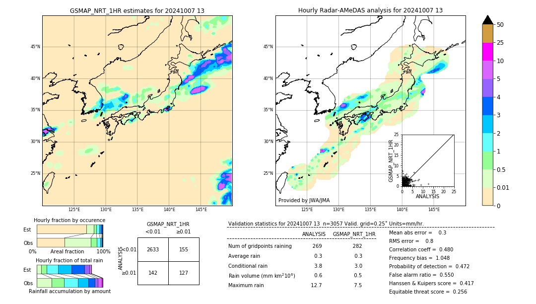 GSMaP NRT validation image. 2024/10/07 13