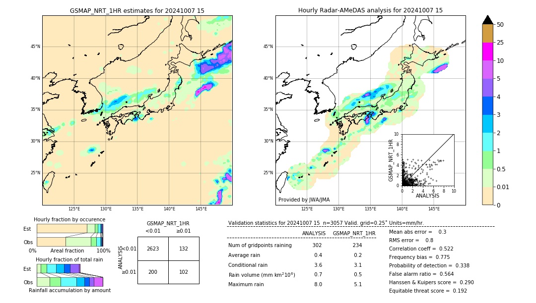 GSMaP NRT validation image. 2024/10/07 15