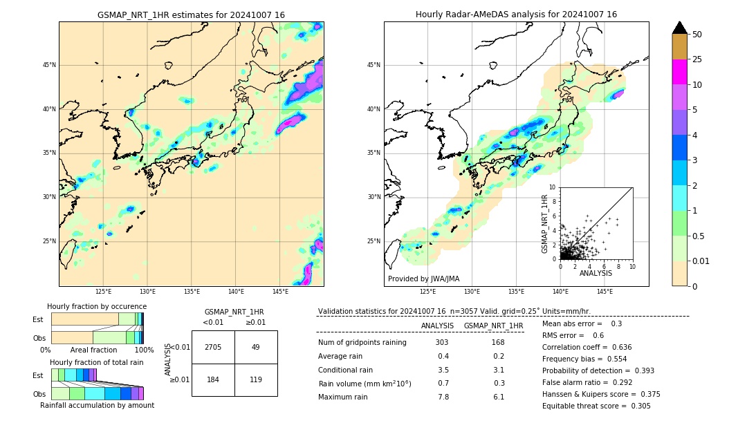 GSMaP NRT validation image. 2024/10/07 16