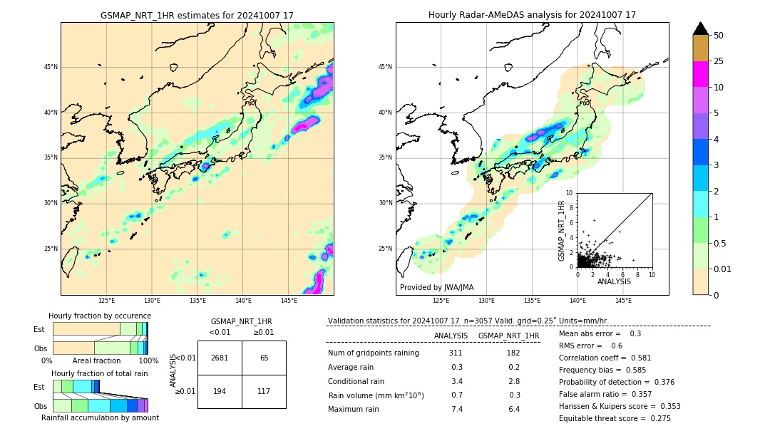 GSMaP NRT validation image. 2024/10/07 17