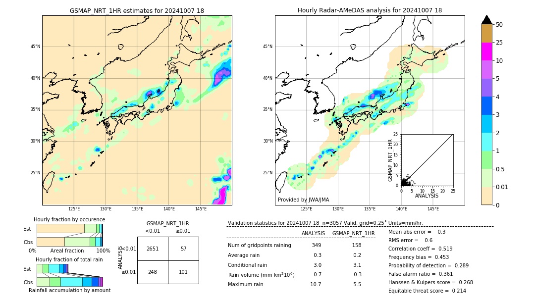 GSMaP NRT validation image. 2024/10/07 18