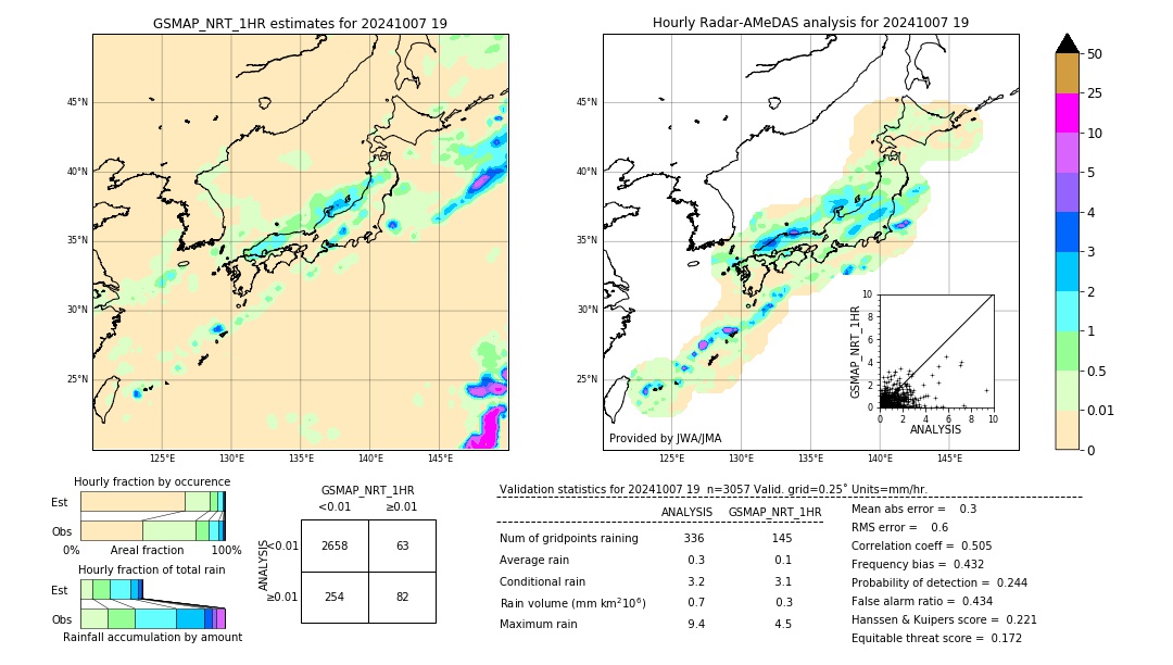 GSMaP NRT validation image. 2024/10/07 19