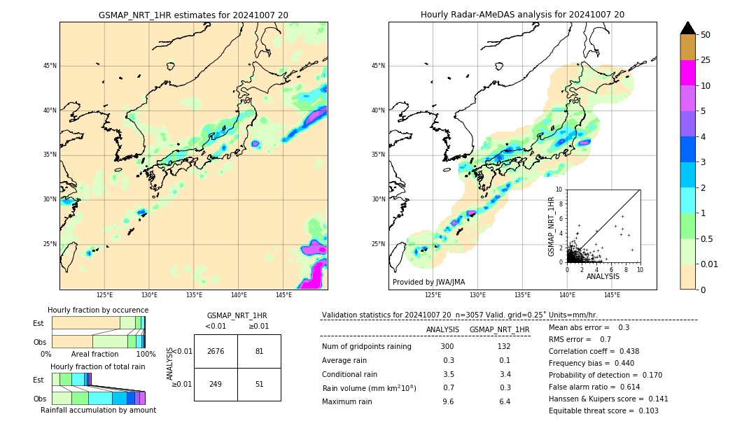 GSMaP NRT validation image. 2024/10/07 20