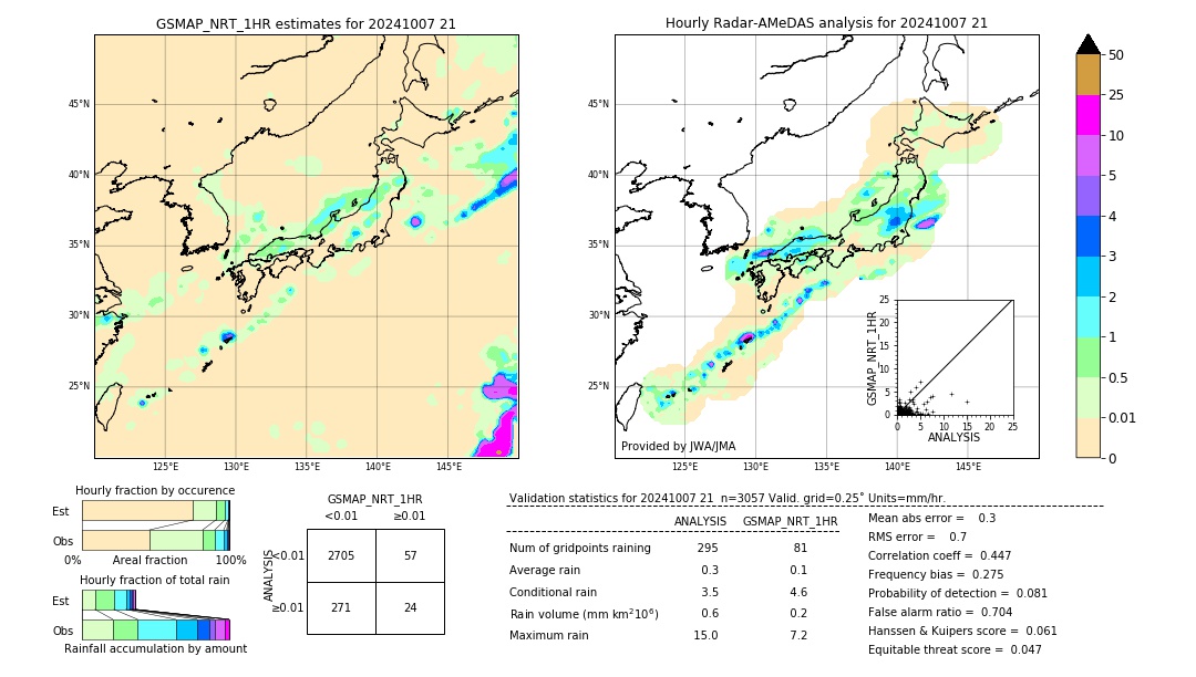 GSMaP NRT validation image. 2024/10/07 21