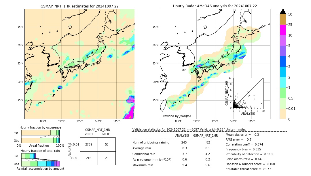 GSMaP NRT validation image. 2024/10/07 22