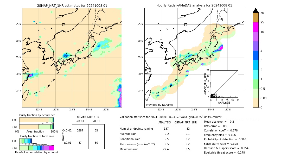 GSMaP NRT validation image. 2024/10/08 01