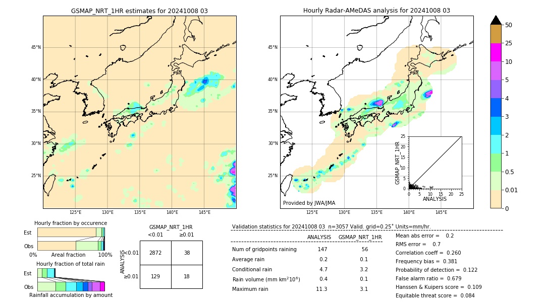 GSMaP NRT validation image. 2024/10/08 03