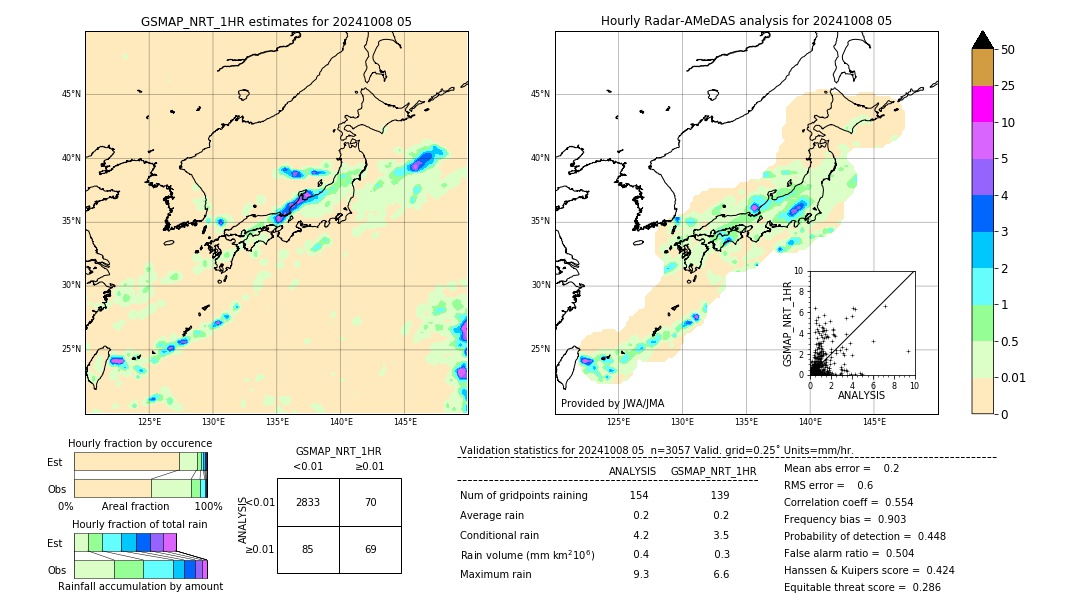 GSMaP NRT validation image. 2024/10/08 05