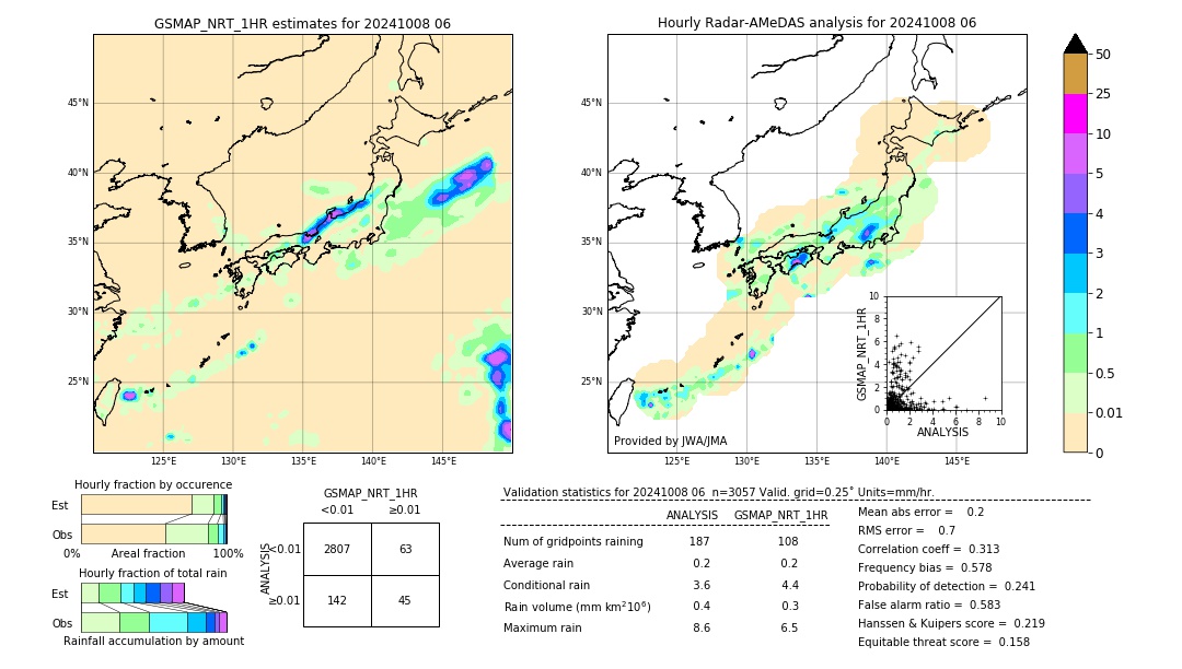 GSMaP NRT validation image. 2024/10/08 06