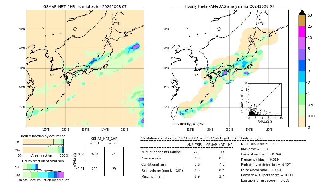 GSMaP NRT validation image. 2024/10/08 07