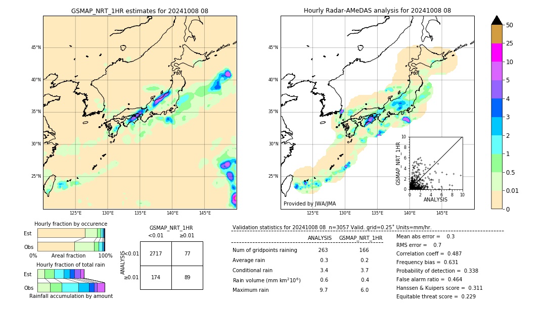 GSMaP NRT validation image. 2024/10/08 08