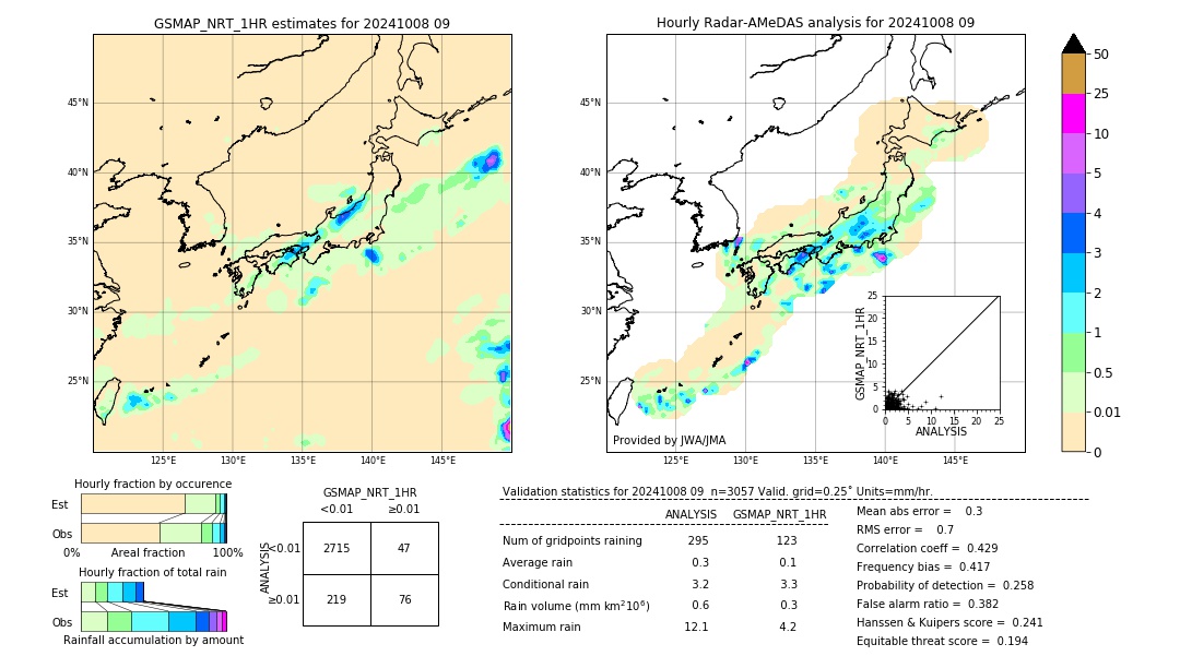 GSMaP NRT validation image. 2024/10/08 09