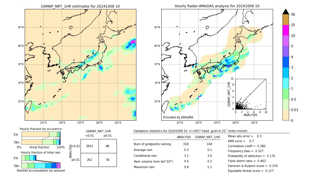 GSMaP NRT validation image. 2024/10/08 10