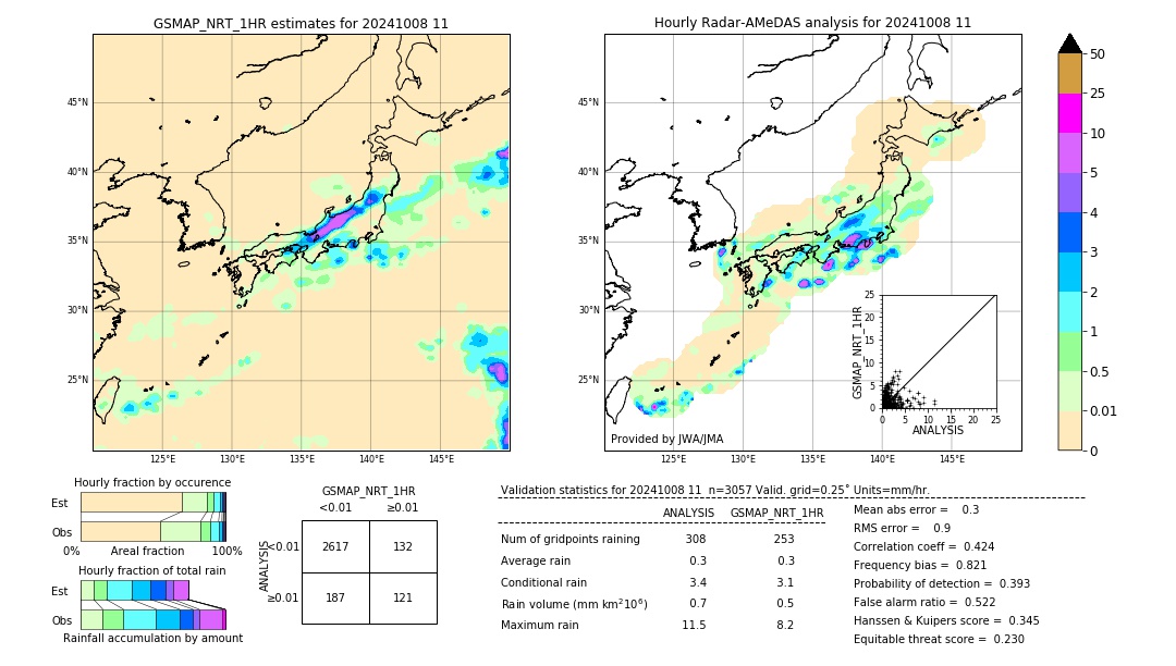 GSMaP NRT validation image. 2024/10/08 11