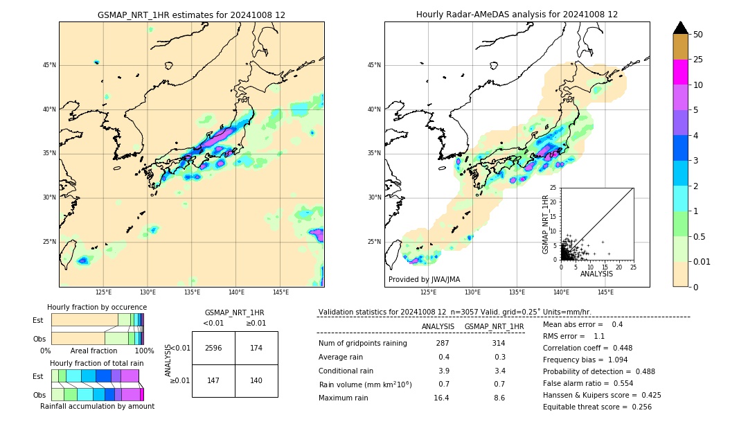 GSMaP NRT validation image. 2024/10/08 12