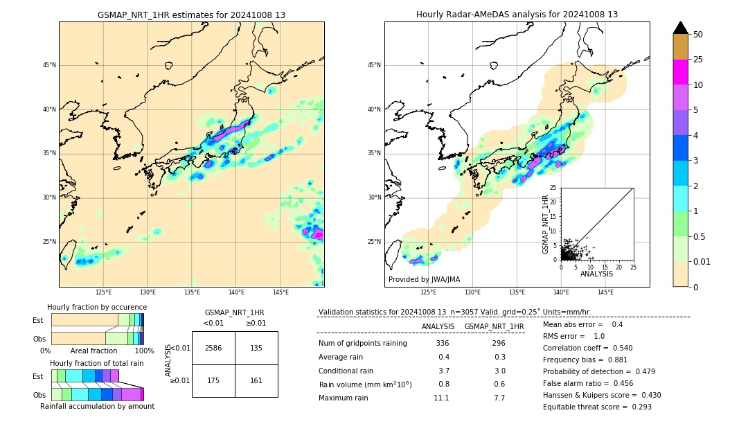 GSMaP NRT validation image. 2024/10/08 13